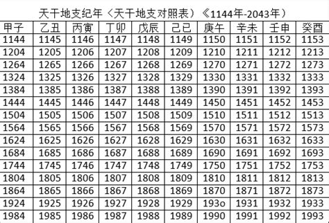 2022天干地支|2022年的天干地支是什么